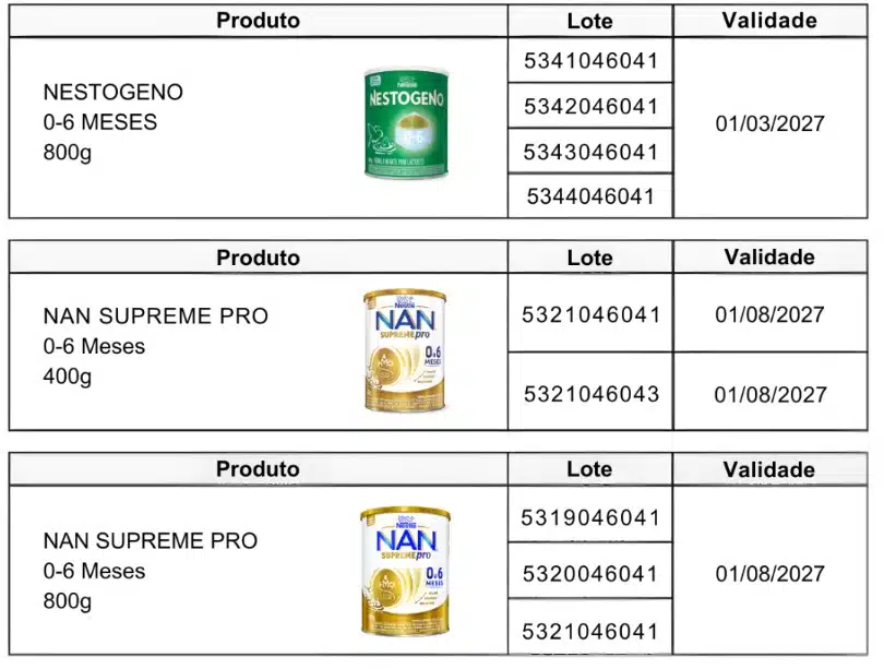 Fórmulas que foram proibidas pela Anvisa