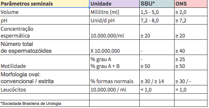 Espermograma Como é Feito O Que é E Mais Sobre O Exame