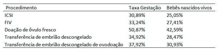 Veja os testes que são feitos na fertilização in vitro